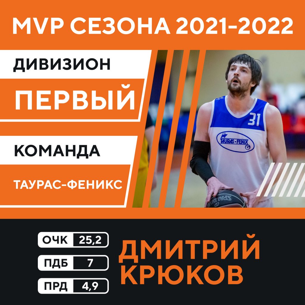 MVP сезона 2021-2022